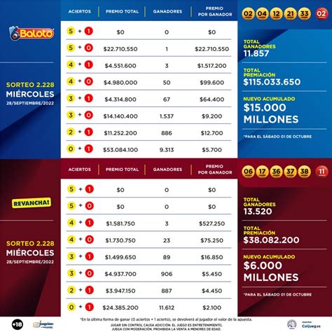 histórico super once|Resultados del último sorteo del Super 11 .